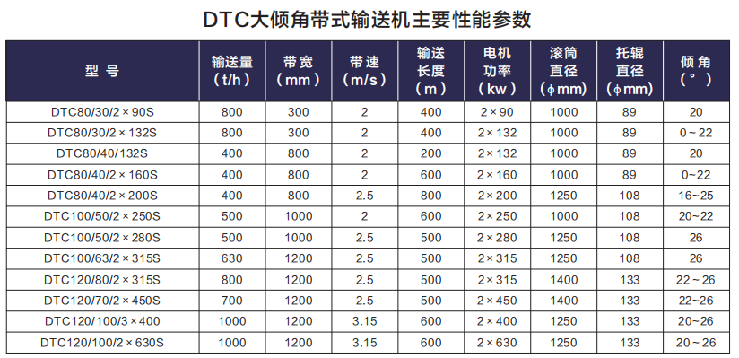 技術參數(shù)表.png