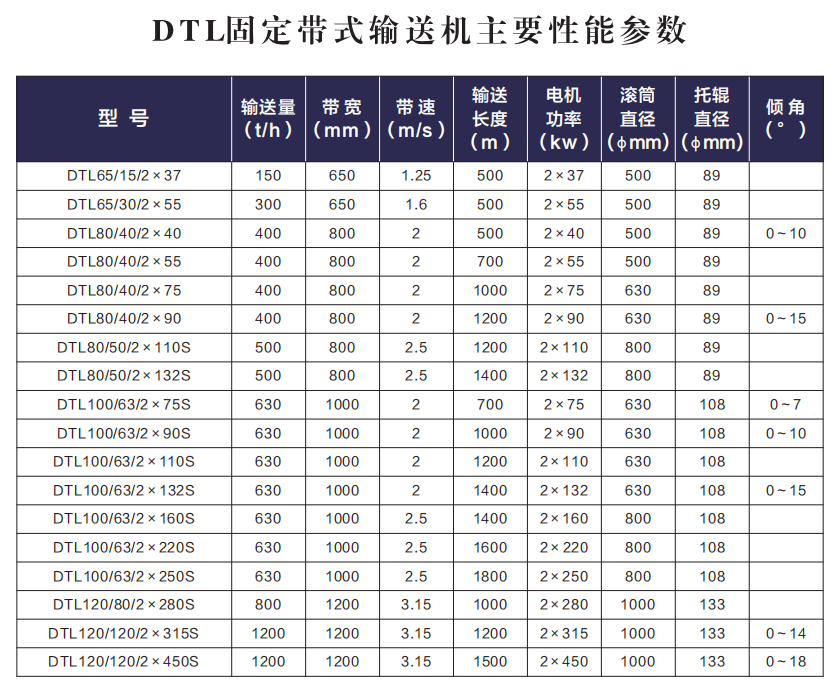 技術參數(shù)表.png